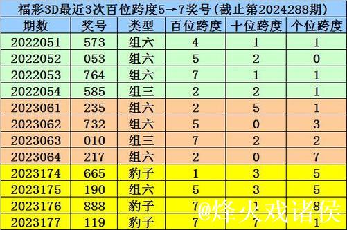 016期秀才福彩3D预测：精选一注中奖号码
